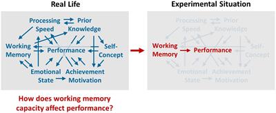 The hidden complexity of the simple world of basic experimental psychology: the principal and practical limits of gaining psychological knowledge using the experimental method